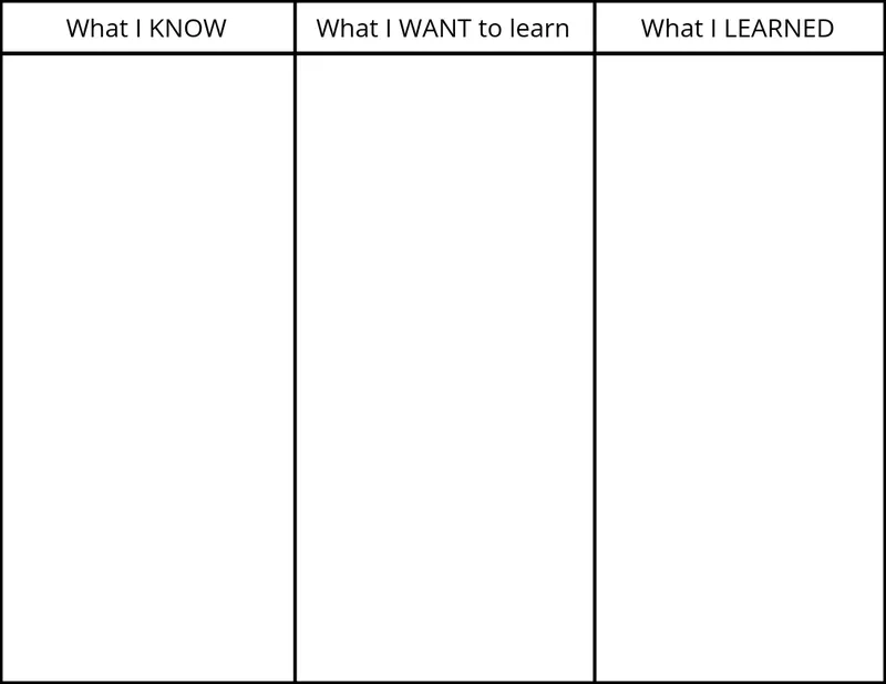 KWL Chart Template